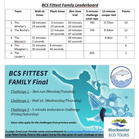 BCS Fittest Family Final